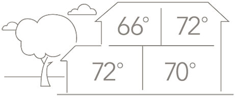 The HVAC Home Zoning Experts Across Denver & Boulder